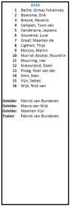 Voorlopige indelingen nieuwe seizoen 10